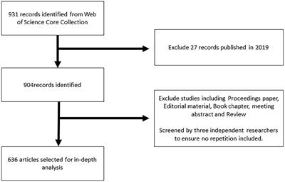 Bibliometric Insights in Genetic Factors of Substance-Related Disorders: Intellectual Developments, Turning Points, and Emerging Trends